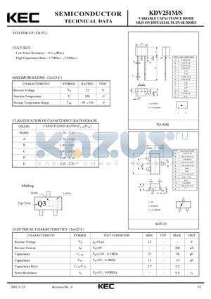 KDV251M datasheet - SILICON EPITAXIAL PLANAR DIODE