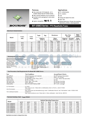 MF-USMD005-2 datasheet - PTC Resettable Fuses