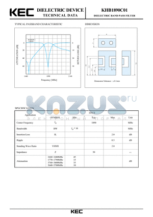 KHB1890C01 datasheet - DIELECTRIC BAND PASS FILTER (TYPICAL PASSBAND CHARACTERISTIC)
