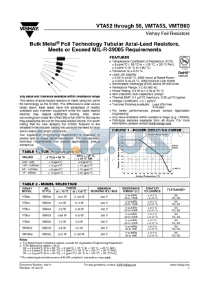 Y0015150R000F1L datasheet - Bulk Metal^ Foil Technology Tubular Axial-Lead Resistors, Meets or Exceed MIL-R-39005 Requirements