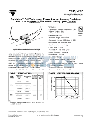 Y002625K5000B0L datasheet - Bulk Metal^ Foil Technology Power Current Sensing Resistors with TCR of 5 ppm/`C and Power Rating up to 7 Watts