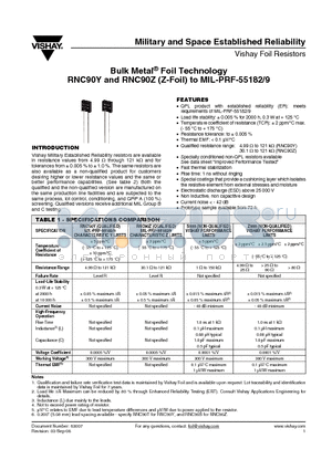 Y0088100K500VR0L datasheet - Bulk Metal^ Foil Technology RNC90Y and RNC90Z (Z-Foil) to MIL-PRF-55182/9