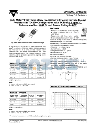 Y11235R0000A0L datasheet - Foil Technology Precision Foil Power Surface Mount Resistors in TO-220 Configuration with TCR of a 2 ppm/`C,