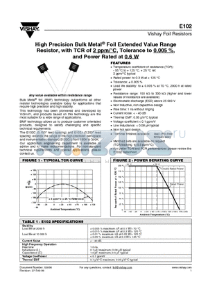 Y1184150K000B9L datasheet - High Precision Bulk Metal^ Foil Extended Value Range Resistor, with TCR of 2 ppm/`C, Tolerance to 0.005 %, and Power Rated at 0.6 W