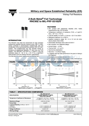 Y1189100R500BM0R datasheet - Z-Bulk Metal^ Foil Technology RNC90Z to MIL-PRF-55182/9