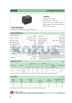 HFKE/012HS datasheet - AUTOMOTIVE RELAY