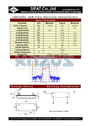 LBN12003 datasheet - SAW Filter Electrical Characteristic