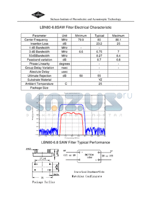 LBN80-6.8 datasheet - SAW Filter Electrical Characteristic