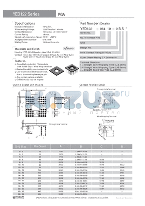 YED122-10013-2BS datasheet - PGA