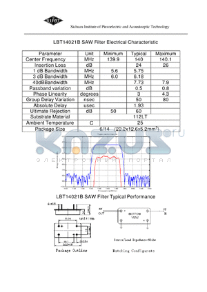 LBT14021B datasheet - SAW Filter Electrical Characteristic