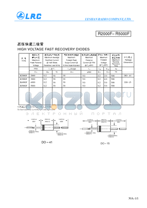 R3000F datasheet - HIGH VOLTAGE FAST RECOVERY DIODES