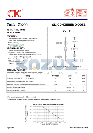 Z0100 datasheet - SILICON ZENER DIODES