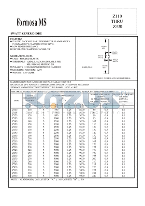 Z190 datasheet - 1WATT ZENER DIODE