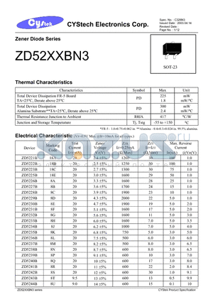 ZD52XXBN3 datasheet - Zener Diode Series