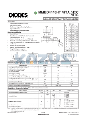 MMBD4448HTC datasheet - SURFACE MOUNT FAST SWITCHING DIODE