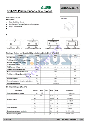 MMBD4448HTX datasheet - SOT-523 Plastic-Encapsulate Diodes