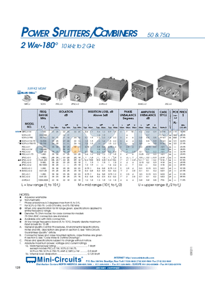 ZFSCJ-2-3U datasheet - POWER SPLITTERS/COMBINERS