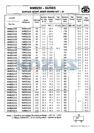 MMBZ5252 datasheet - SURFACE MOUNT ZENER DIODES/SOT-23