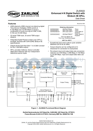 ZL50022QCG1 datasheet - Enhanced 4 K Digital Switch with Stratum 4E DPLL