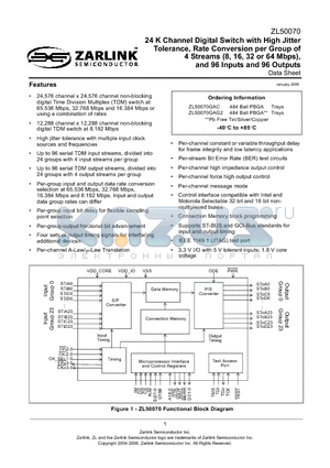ZL50070GAC datasheet - 24 K Channel Digital Switch with High Jitter Tolerance, Rate Conversion per Group of 4 Streams (8, 16, 32 or 64 Mbps), and 96 Inputs and 96 Outputs