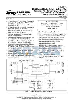 ZL50075 datasheet - 32 K Channel Digital Switch with High Jitter Tolerance, Rate Conversion per Group of 2 Streams (8, 16, 32 or 64 Mbps), and 64 Inputs and 64 Outputs