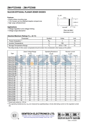 ZM-PTZ9V1B datasheet - SILICON EPITAXIAL PLANAR ZENER DIODES