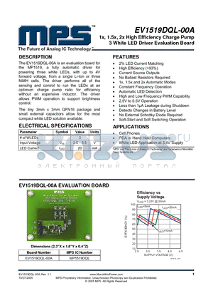 MP1519DQL datasheet - 1x, 1.5x, 2x High Efficiency Charge Pump 3 White LED Driver Evaluation Board