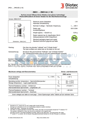 ZMD15 datasheet - Surface mount Silicon-Zener Diodes