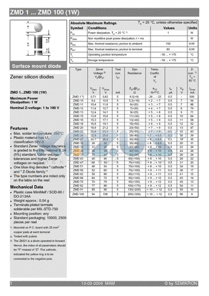 ZMD15 datasheet - Surface mount diode Zener silicon diodes