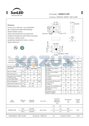 ZMDKVG70W datasheet - 3.0x2.5mm SURFACE MOUNT LED LAMP