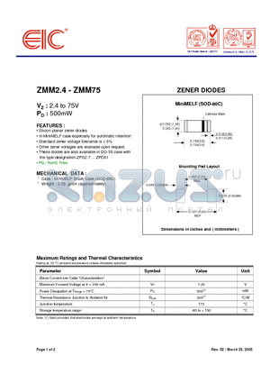 ZMM10 datasheet - ZENER DIODES