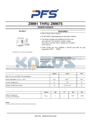 ZMM15 datasheet - ZENER DIODES