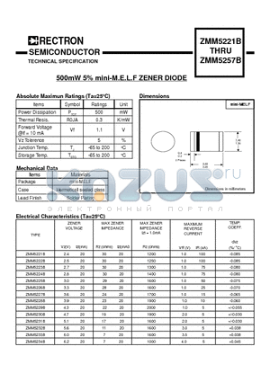 ZMM5224B datasheet - 500mW 5% mini-M.E.L.F ZENER DIODE