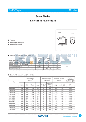 ZMM5225B datasheet - Zener Diodes