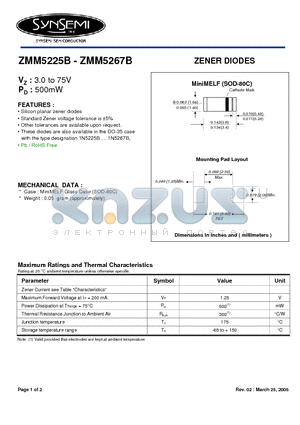 ZMM5225B datasheet - ZENER DIODES