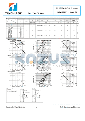 RO2 datasheet - Rectifier Diodes