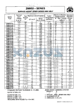 ZMM5238B datasheet - SURFACE MOUNT ZENER DIODES/MINI MELF