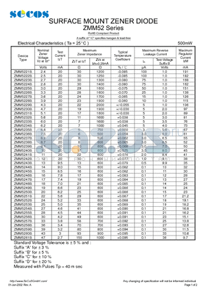 ZMM5244B datasheet - SURFACE MOUNT ZENER DIODE