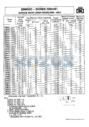 ZMM55-C3V6 datasheet - SURFACE MOUNT ZENER DIODES/MINI - MELF