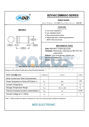 ZMM55C22 datasheet - ZENER DIODES