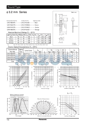 LN376GCPX datasheet - Round Type