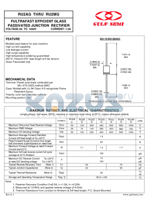 RU2GG datasheet - FULTRAFAST EFFICIENT GLASS PASSIVATED JUNCTION RECTIFIER VOLTAGE:50 TO 1000V CURRENT: 1.5A