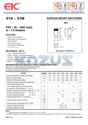 S1A_06 datasheet - SURFACE MOUNT RECTIFIERS