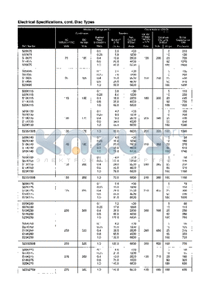 S20K230 datasheet - ELECTRICAL SPECIFICATIONS, CONT. DISC TYPES