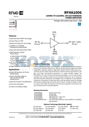 LQG11A47NJ00 datasheet - 225MHz TO 1215MHz, 9W GaN WIDEBAND