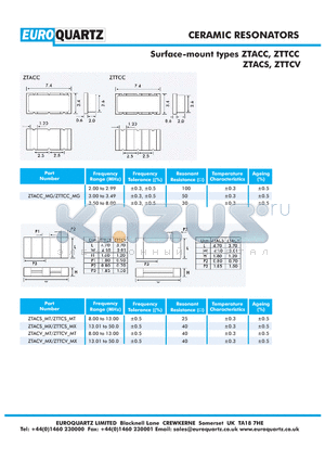 ZTTCC datasheet - CERAMIC RESONATORS