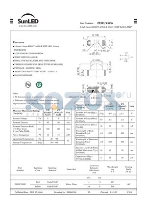 ZURUY56W datasheet - 3.0x1.0mm RIGHT ANGLE SMD CHIP LED L
