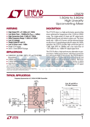LT5579IUH-TRPBF datasheet - 1.5GHz to 3.8GHz High Linearity Upconverting Mixer