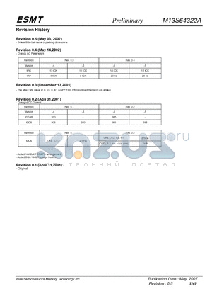 M13S64322A datasheet - 512K x 32 Bit x 4 Banks Double Data Rate Synchronous DRAM