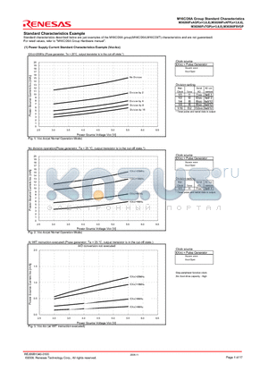 M16C26A-SC datasheet - Standard Characteristics